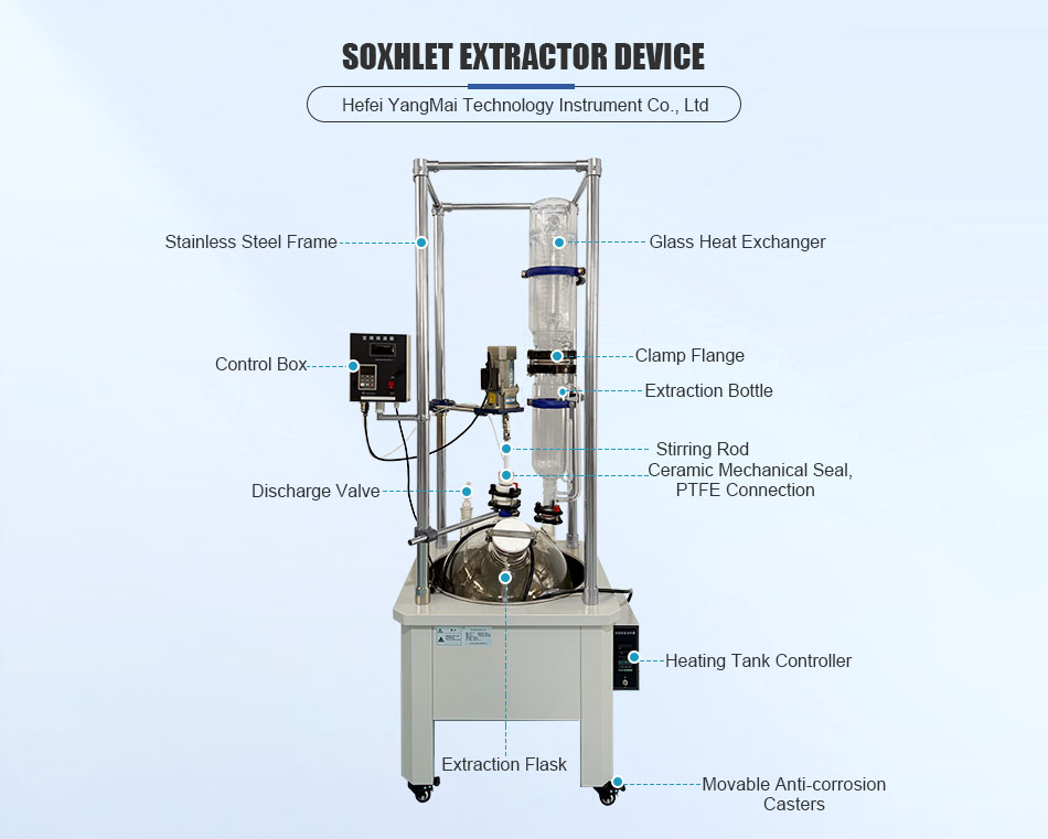 Soxhlet Extractor For Organic Compound Analysis Soxhlet Extractor For Organic Compound Analysis