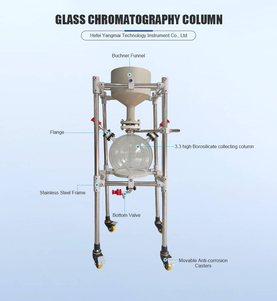 Precision Filtration System for Organic Labs Precision Filtration System for Organic Labs