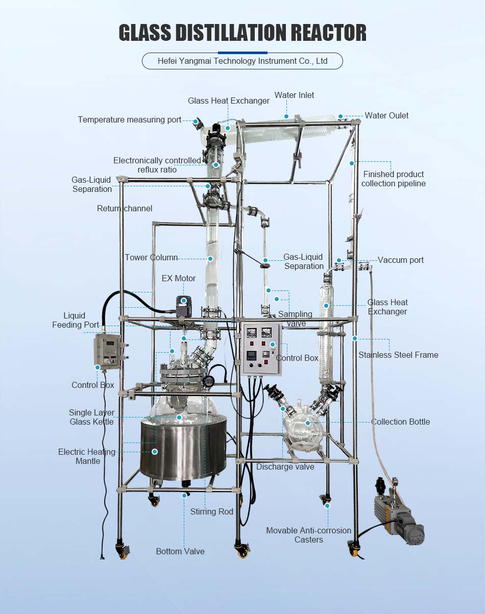Laboratory Glass Distillation Reactor Laboratory Glass Distillation Reactor